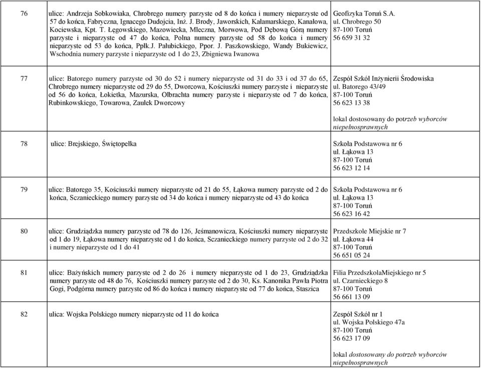 Łęgowskiego, Mazowiecka, Mleczna, Morwowa, Pod Dębową Górą numery parzyste i nieparzyste od 47 do końca, Polna numery parzyste od 58 do końca i numery nieparzyste od 53 do końca, Ppłk.J.