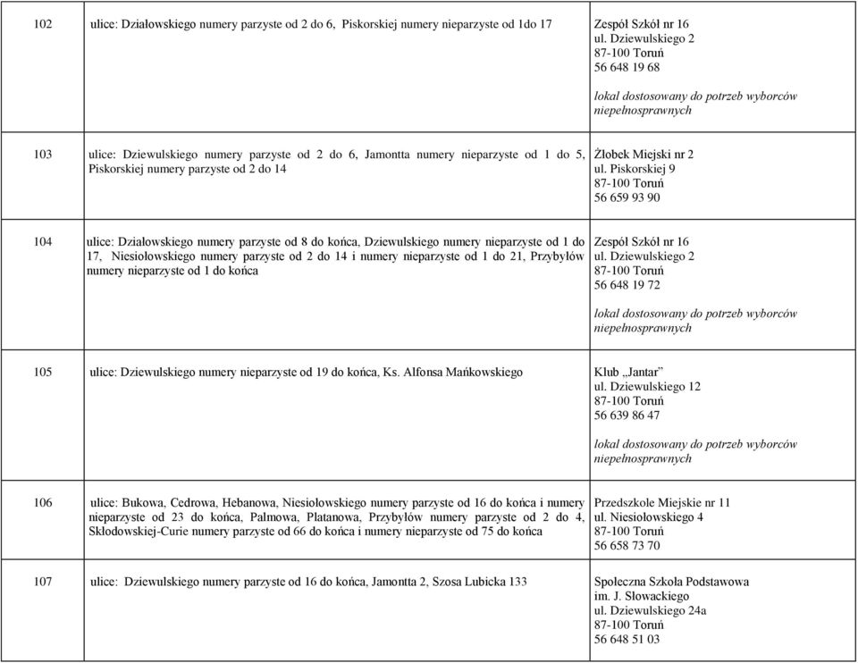 Piskorskiej 9 56 659 93 90 104 ulice: Działowskiego numery parzyste od 8 do końca, Dziewulskiego numery nieparzyste od 1 do 17, Niesiołowskiego numery parzyste od 2 do 14 i numery nieparzyste od 1 do