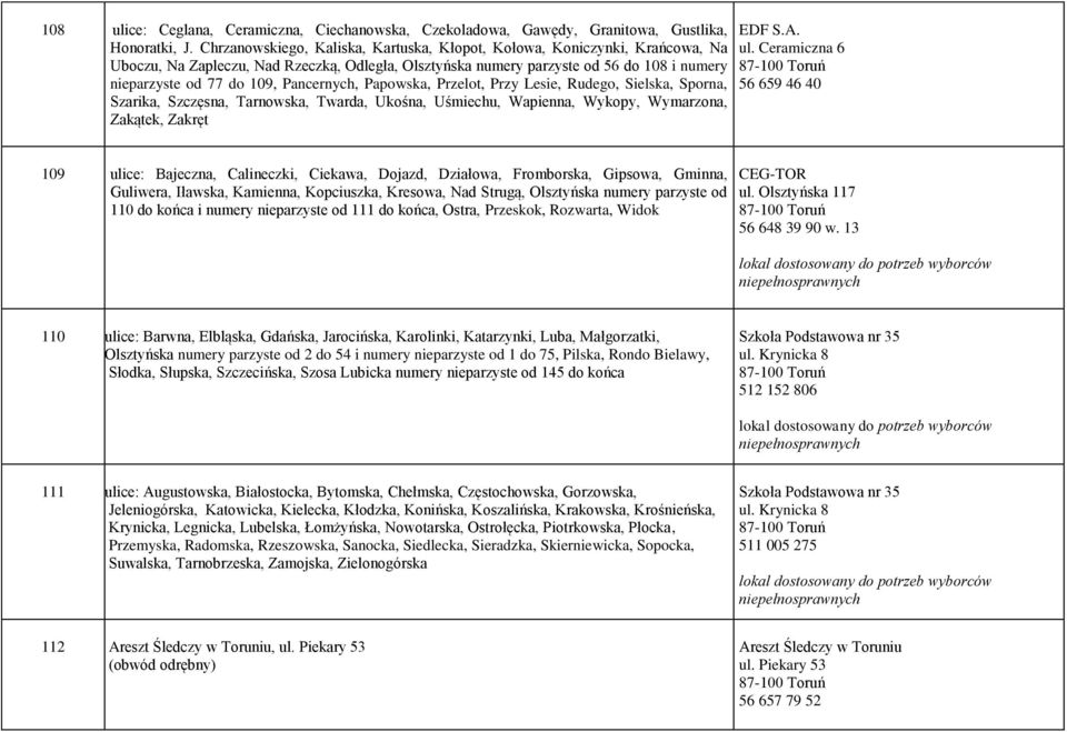 Pancernych, Papowska, Przelot, Przy Lesie, Rudego, Sielska, Sporna, Szarika, Szczęsna, Tarnowska, Twarda, Ukośna, Uśmiechu, Wapienna, Wykopy, Wymarzona, Zakątek, Zakręt EDF S.A. ul.