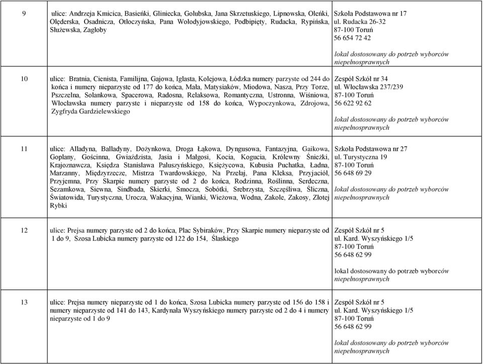 Pszczelna, Solankowa, Spacerowa, Radosna, Relaksowa, Romantyczna, Ustronna, Wiśniowa, Włocławska numery parzyste i nieparzyste od 158 do końca, Wypoczynkowa, Zdrojowa, Zygfryda Gardzielewskiego