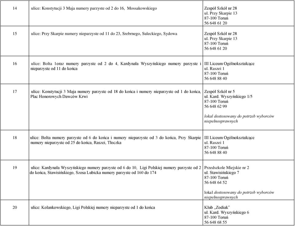 Przy Skarpie 13 56 648 61 20 16 ulice: Bolta 1oraz numery parzyste od 2 do 4, Kardynała Wyszyńskiego numery parzyste i nieparzyste od 11 do końca III Liceum Ogólnokształcące ul.