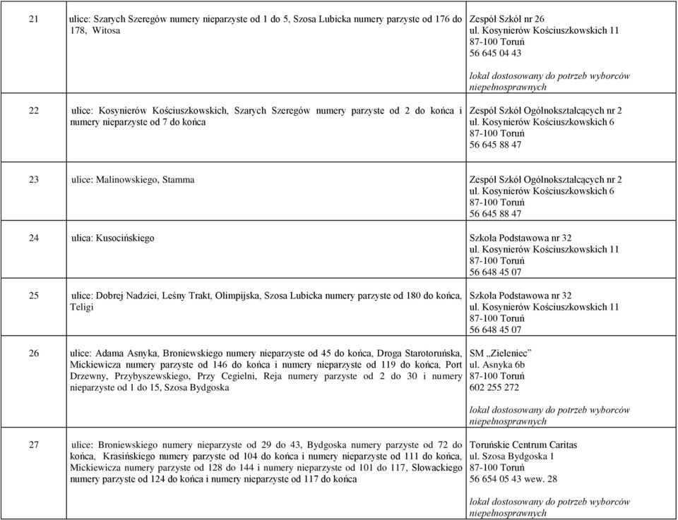 2 ul. Kosynierów Kościuszkowskich 6 56 645 88 47 23 ulice: Malinowskiego, Stamma Zespół Szkół Ogólnokształcących nr 2 ul.