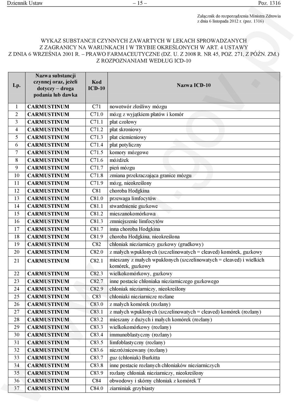 ) WYKAZ SUBSTANCJI CZYNNYCH ZAWARTYCH W LEKACH SPROWADZANYCH WYKAZ Z SUBSTANCJI ZAGRANICY CZYNNYCH NA WARUNKACH ZAWARTYCH I W TRYBIE W LEKACH OKREŚLONYCH SPROWADZANYCH W ART.