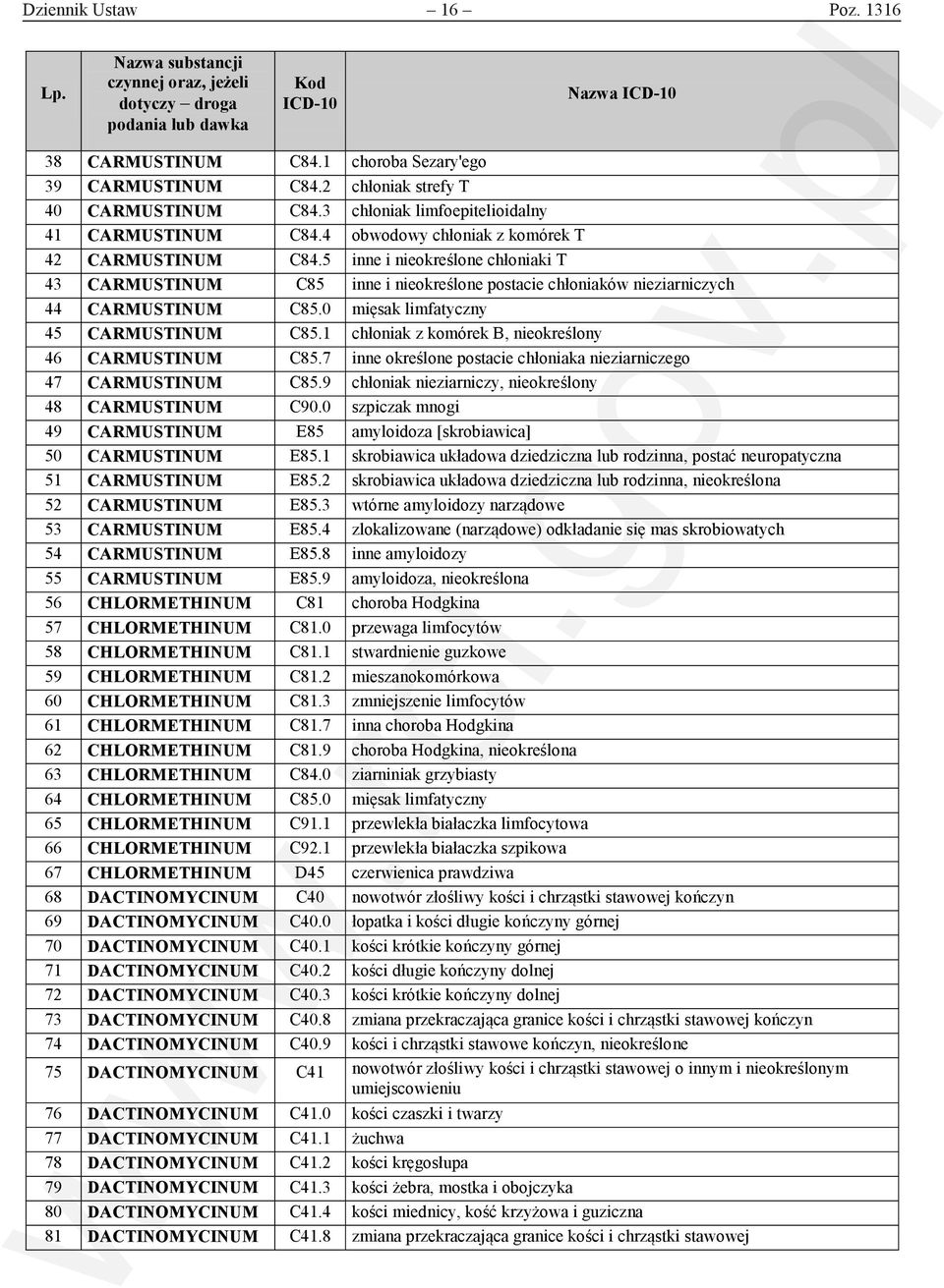 0 mięsak limfatyczny 45 CARMUSTINUM C85.1 chłoniak z komórek B, nieokreślony 46 CARMUSTINUM C85.7 inne określone postacie chłoniaka nieziarniczego 47 CARMUSTINUM C85.