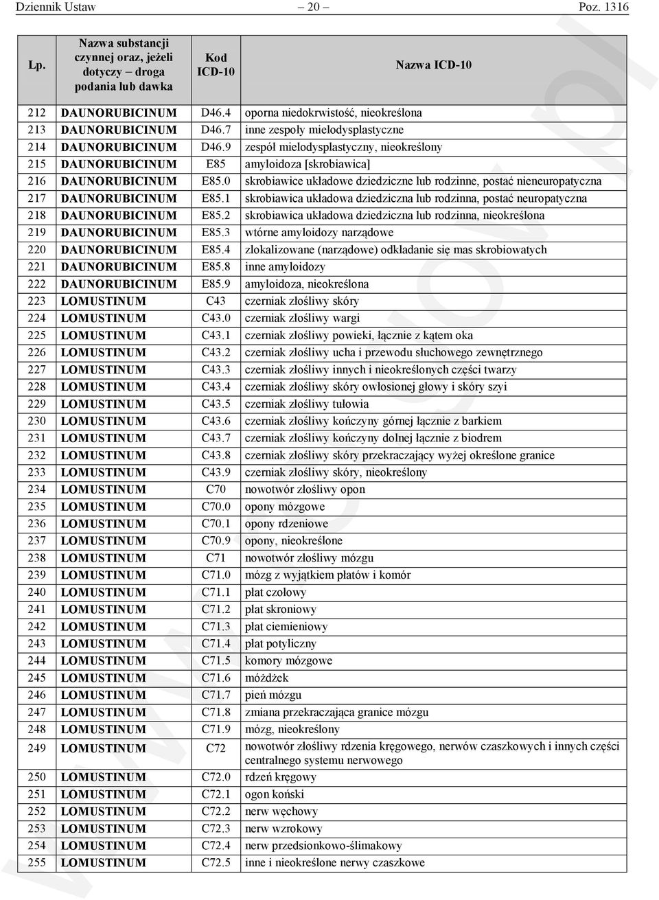 0 skrobiawice układowe dziedziczne lub rodzinne, postać nieneuropatyczna 217 DAUNORUBICINUM E85.1 skrobiawica układowa dziedziczna lub rodzinna, postać neuropatyczna 218 DAUNORUBICINUM E85.