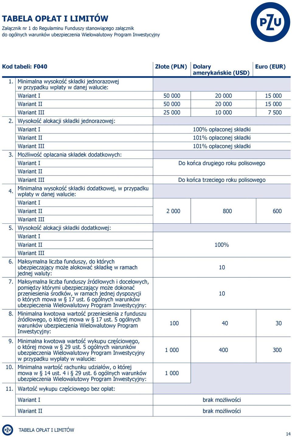 Minimalna wysokość składki jednorazowej w przypadku wpłaty w danej walucie: Euro (EUR) Wariant I 50 000 20 000 15 000 Wariant II 50 000 20 000 15 000 Wariant III 25 000 10 000 7 500 2.