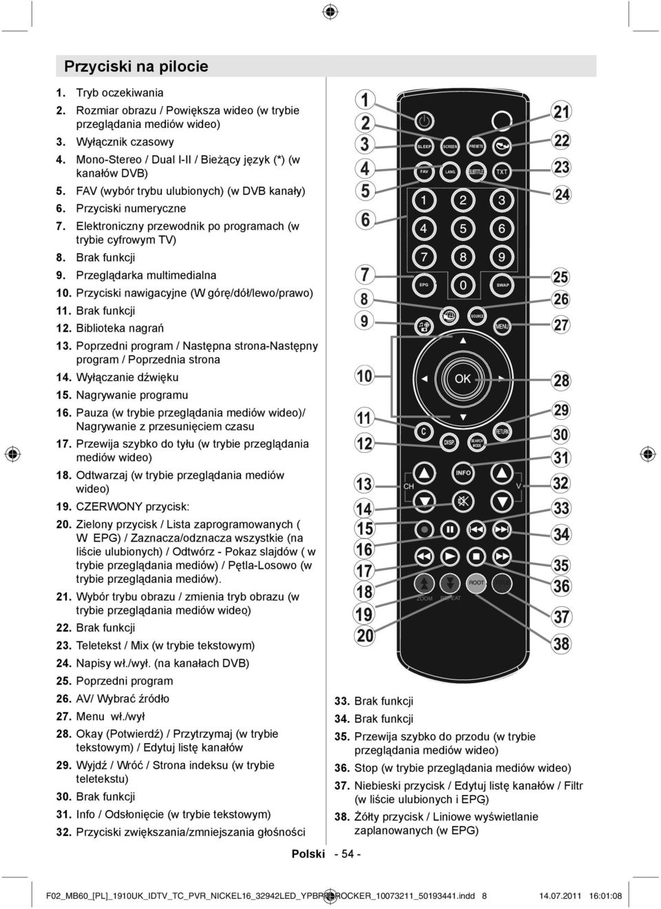 trybu ulubionych) (w DVB kanały) Przyciski numeryczne Elektroniczny przewodnik po programach (w trybie cyfrowym TV) Brak funkcji Przeglądarka multimedialna 10.