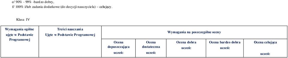 Klasa IV Wymagania ogólne ujęte w Podstawie Programowej Treści nauczania Ujęte