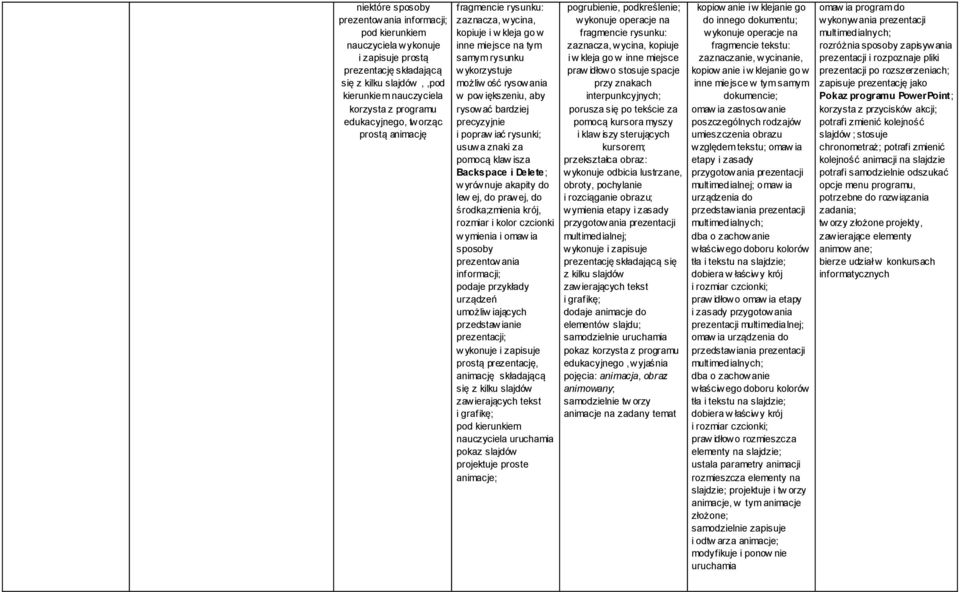 popraw iać rysunki; usuwa znaki za pomocą klaw isza Backspace i Delete; wyrównuje akapity do lew ej, do prawej, do środka;zmienia krój, rozmiar i kolor czcionki wymienia i omaw ia sposoby