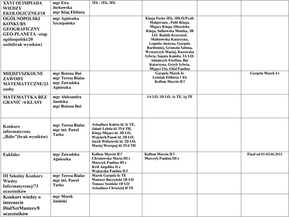 Monika, 3B LO: Radzik Krzysztof, Malinowska Katarzyna, Legutko Justyna, Gargula Bartłomiej, Gromala Sabina, Wystarczyk Maciej, Kurowska Sylwia, Sopata Kamila.