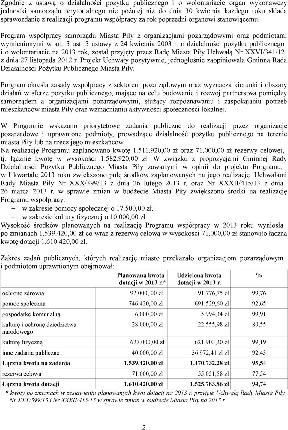 3 ustawy z 24 kwietnia 2003 r. o działalności pożytku publicznego i o wolontariacie na 2013 rok, został przyjęty przez Radę Miasta Piły Uchwałą Nr XXVI/341/12 z dnia 27 listopada 2012 r.