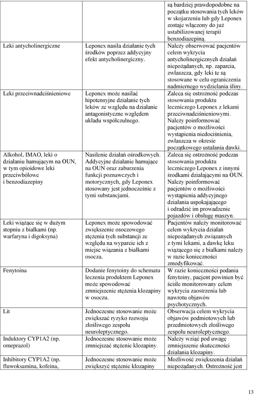 fluwoksamina, kofeina, Leponex nasila działanie tych środków poprzez addycyjny efekt antycholinergiczny.