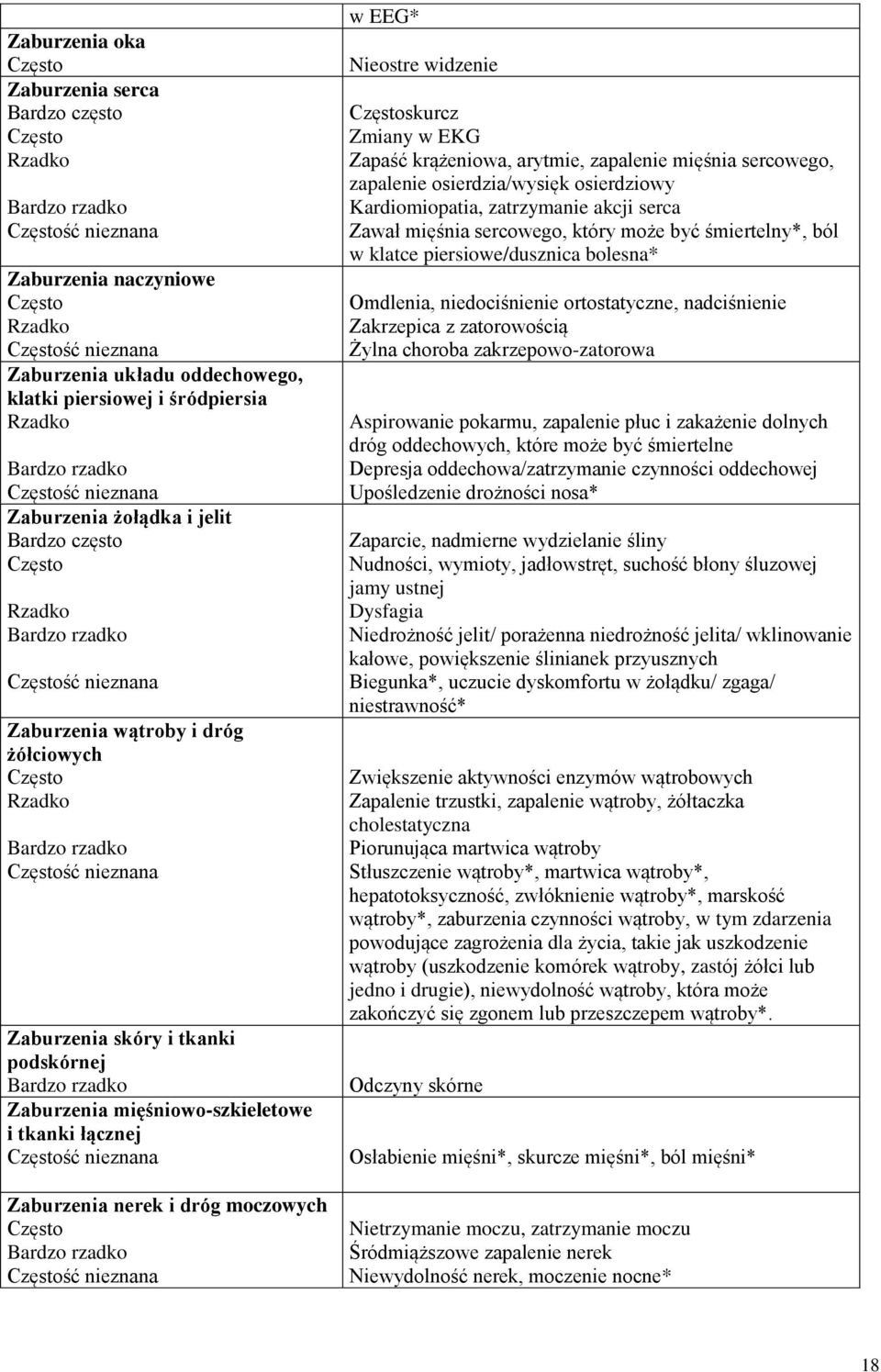 Rzadko Bardzo rzadko Częstość nieznana Zaburzenia skóry i tkanki podskórnej Bardzo rzadko Zaburzenia mięśniowo-szkieletowe i tkanki łącznej Częstość nieznana Zaburzenia nerek i dróg moczowych Często