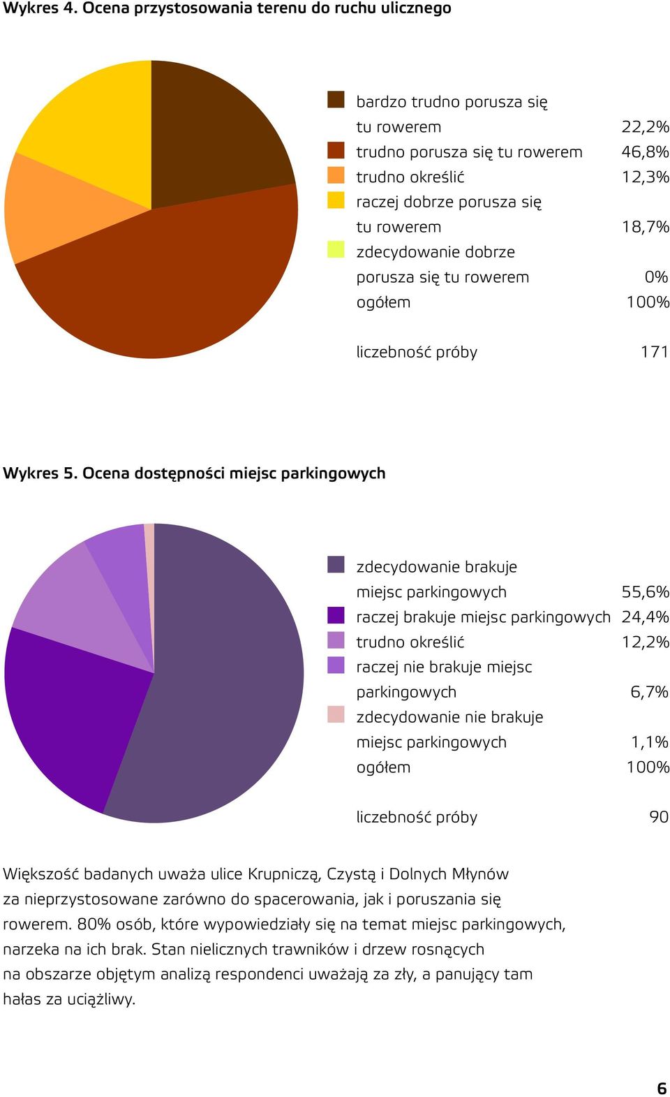 5 zdecydowanie dobrze porusza się tu rowerem 0% ogółem 100% liczebność próby 171 Wykres 5.