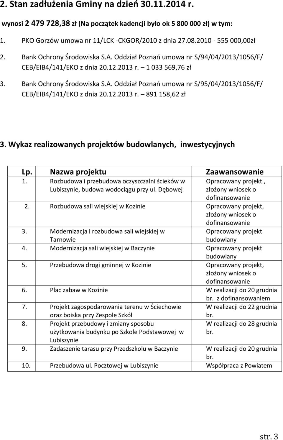 12.2013 r. 891 158,62 zł 3. Wykaz realizowanych projektów budowlanych, inwestycyjnych Lp. Nazwa projektu Zaawansowanie 1.