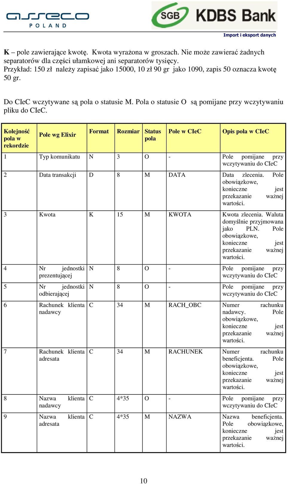 Kolejność pola w rekordzie Pole wg Elixir Format Rozmiar Status pola Pole w CIeC Opis pola w CIeC 1 Typ komunikatu N 3 O - Pole pomijane przy 2 Data transakcji D 8 M DATA Data zlecenia.