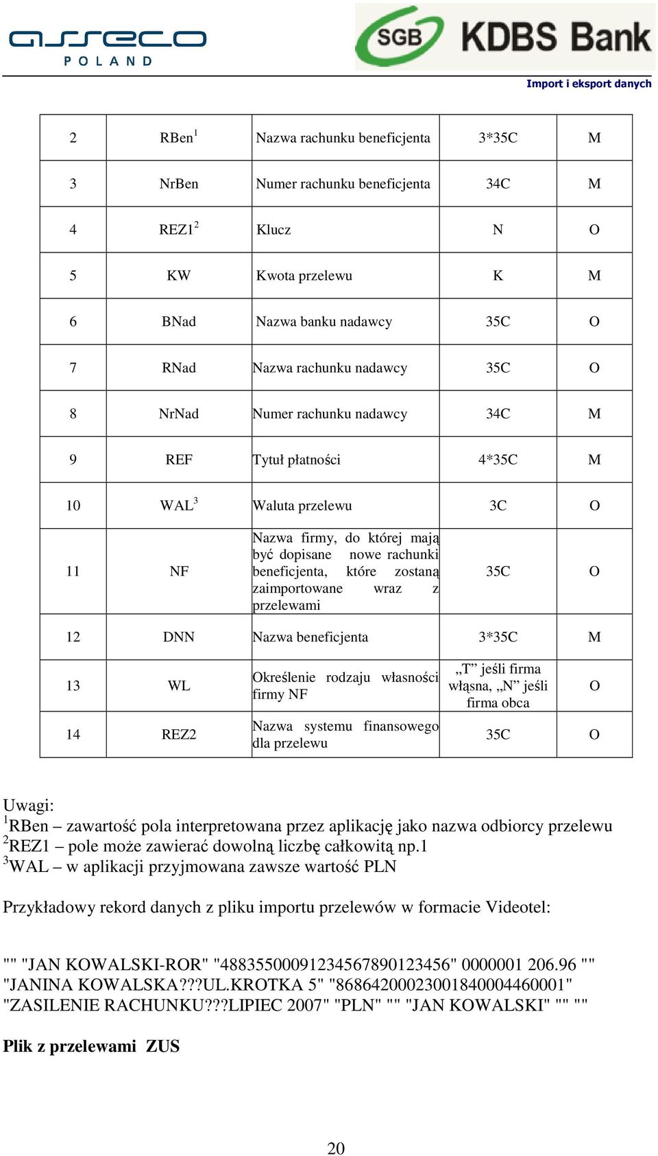 wraz z przelewami 35C O 12 DNN Nazwa beneficjenta 3*35C M 13 WL 14 REZ2 Określenie rodzaju własności firmy NF Nazwa systemu finansowego dla przelewu T jeśli firma włąsna, N jeśli firma obca 35C O O