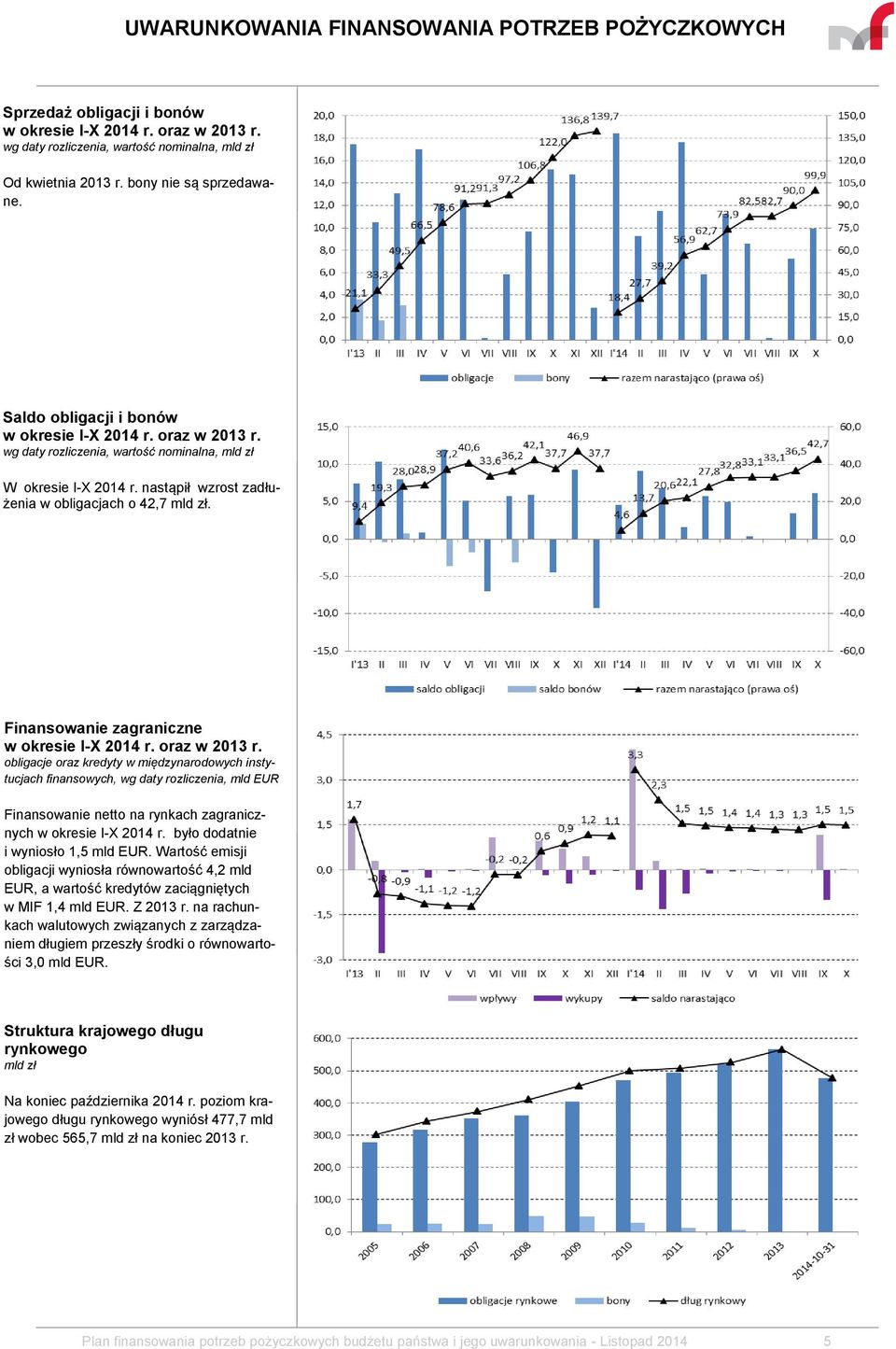 obligacje oraz kredyty w międzynarodowych instytucjach finansowych, wg daty rozliczenia, mld EUR Finansowanie netto na rynkach zagranicznych w okresie I-X 2014 r. było dodatnie i wyniosło 1,5 mld EUR.