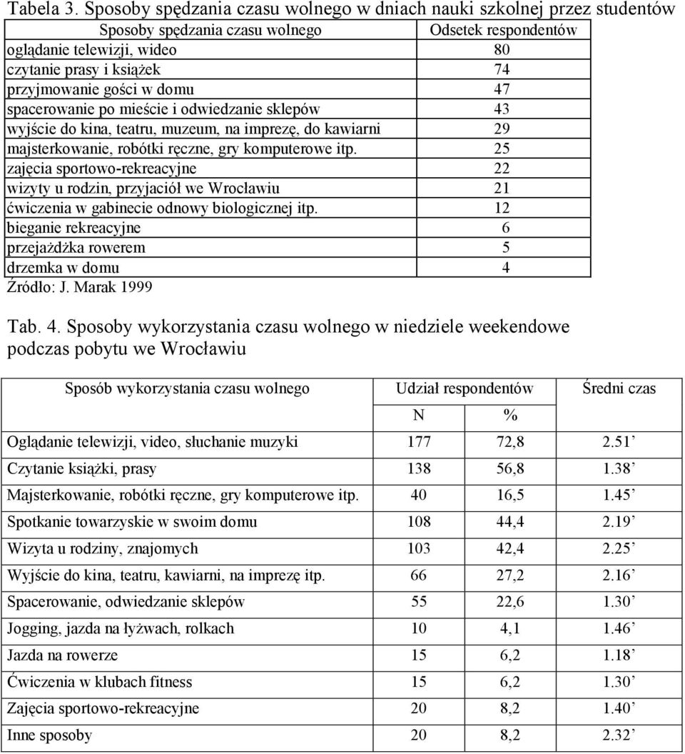 gości w domu 47 spacerowanie po mieście i odwiedzanie sklepów 43 wyjście do kina, teatru, muzeum, na imprezę, do kawiarni 29 majsterkowanie, robótki ręczne, gry komputerowe itp.