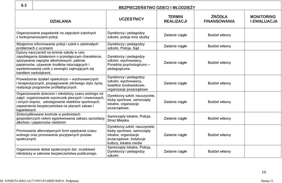 przestępczym charakterze, spożywania napojów alkoholowych, palenia papierosów, używanie środków odurzających i wyeliminowania osób z zewnątrz zajmujących się handlem narkotykami.