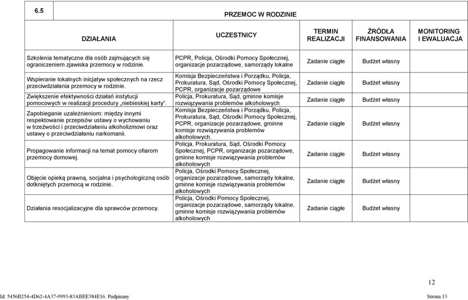 Zwiększenie efektywności działań instytucji pomocowych w realizacji procedury niebieskiej karty.