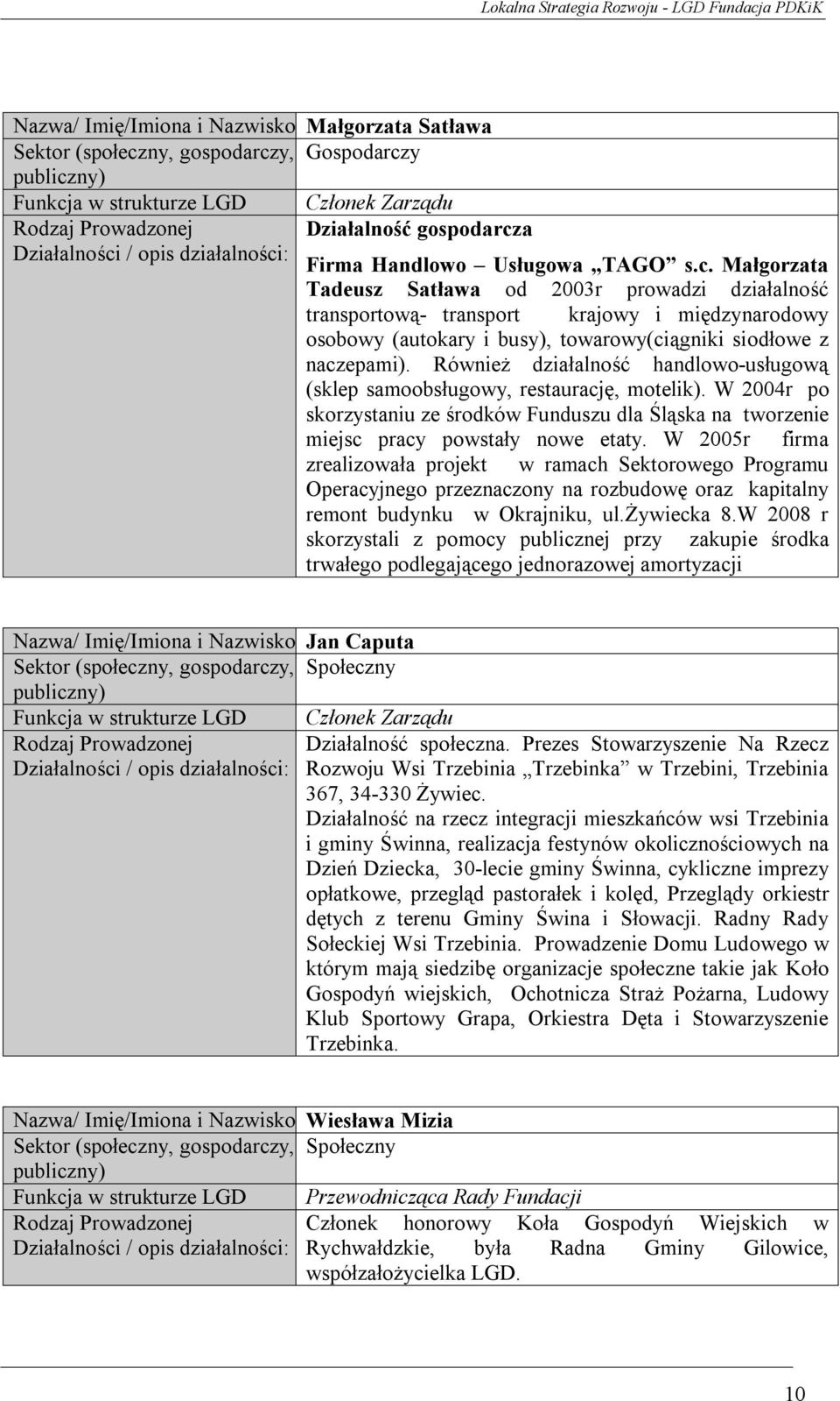 Również działalność handlowo-usługową (sklep samoobsługowy, restaurację, motelik). W 2004r po skorzystaniu ze środków Funduszu dla Śląska na tworzenie miejsc pracy powstały nowe etaty.