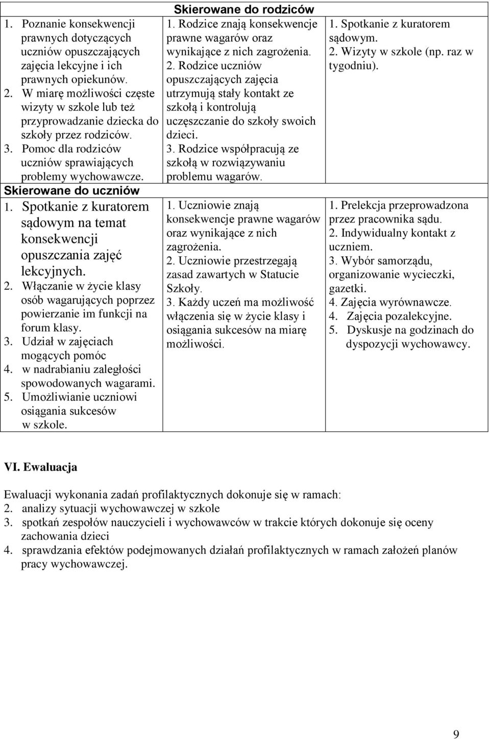 Spotkanie z kuratorem sądowym na temat konsekwencji opuszczania zajęć lekcyjnych. 2. Włączanie w życie klasy osób wagarujących poprzez powierzanie im funkcji na forum klasy. 3.