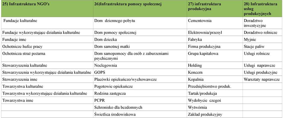 matki Firma produkcyjna Stacje paliw Ochotnicza straż pożarna Dom samopomocy dla osób z zaburzeniami psychicznymi Grupa kapitałowa Usługi rolnicze Stowarzyszenia kulturalne Noclegownia Holding Usługi