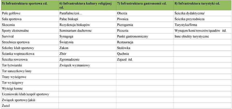 Wynajem/koni/rowerów/quadów itd.