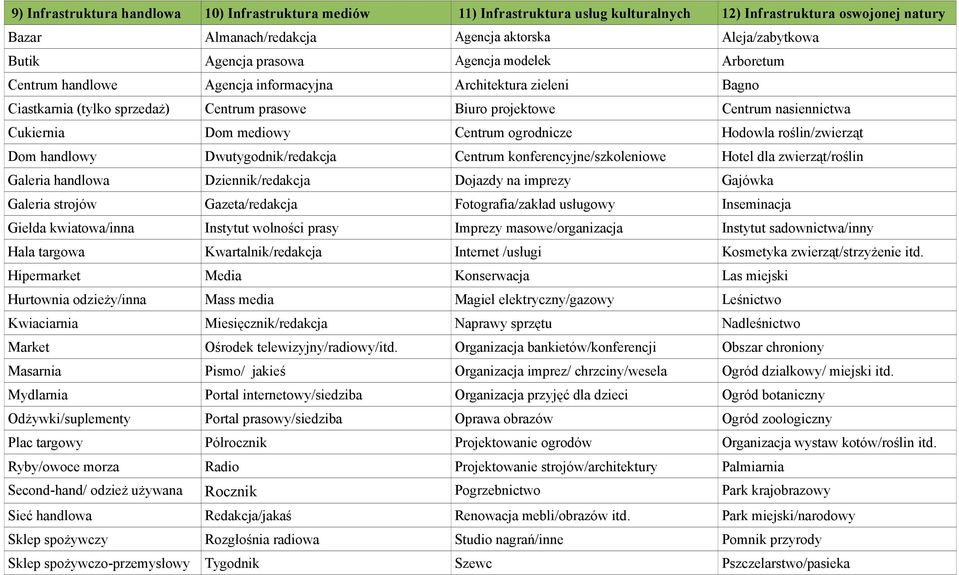 mediowy Centrum ogrodnicze Hodowla roślin/zwierząt Dom handlowy Dwutygodnik/redakcja Centrum konferencyjne/szkoleniowe Hotel dla zwierząt/roślin Galeria handlowa Dziennik/redakcja Dojazdy na imprezy