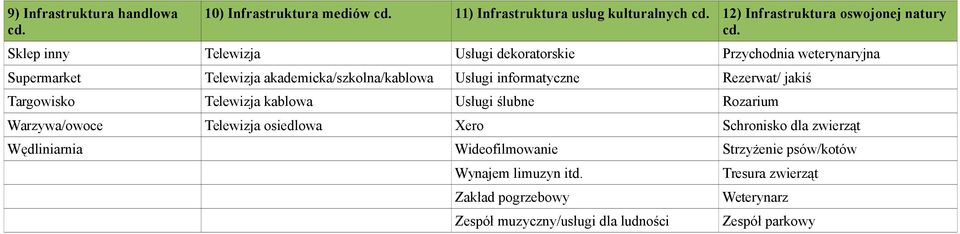 Rezerwat/ jakiś Targowisko Telewizja kablowa Usługi ślubne Rozarium Warzywa/owoce Telewizja osiedlowa Xero Schronisko dla zwierząt Wędliniarnia