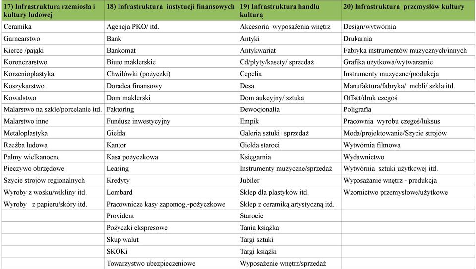 Koronczarstwo Biuro maklerskie Cd/płyty/kasety/ sprzedaż Grafika użytkowa/wytwarzanie Korzenioplastyka Chwilówki (pożyczki) Cepelia Instrumenty muzyczne/produkcja Koszykarstwo Doradca finansowy Desa