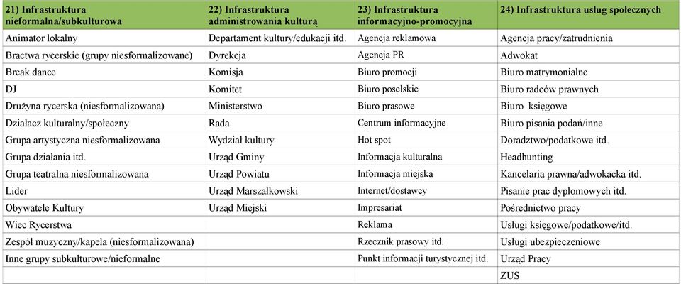 Agencja reklamowa Agencja pracy/zatrudnienia Bractwa rycerskie (grupy niesformalizowane) Dyrekcja Agencja PR Adwokat Break dance Komisja Biuro promocji Biuro matrymonialne DJ Komitet Biuro poselskie