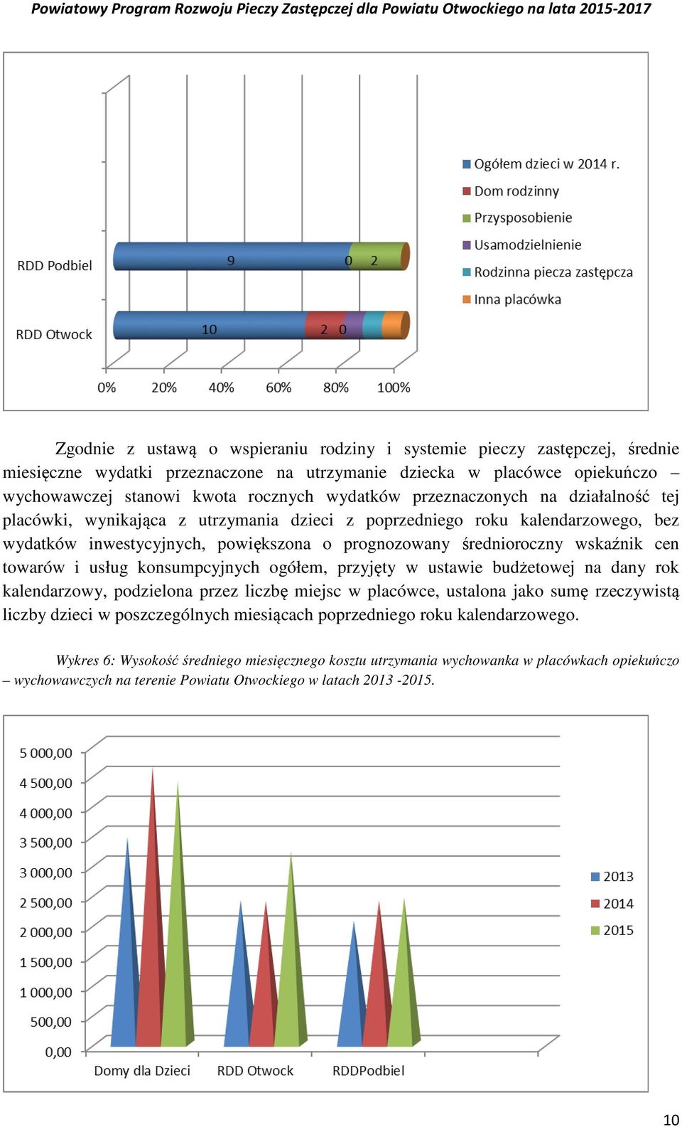 towarów i usług konsumpcyjnych ogółem, przyjęty w ustawie budżetowej na dany rok kalendarzowy, podzielona przez liczbę miejsc w placówce, ustalona jako sumę rzeczywistą liczby dzieci w poszczególnych