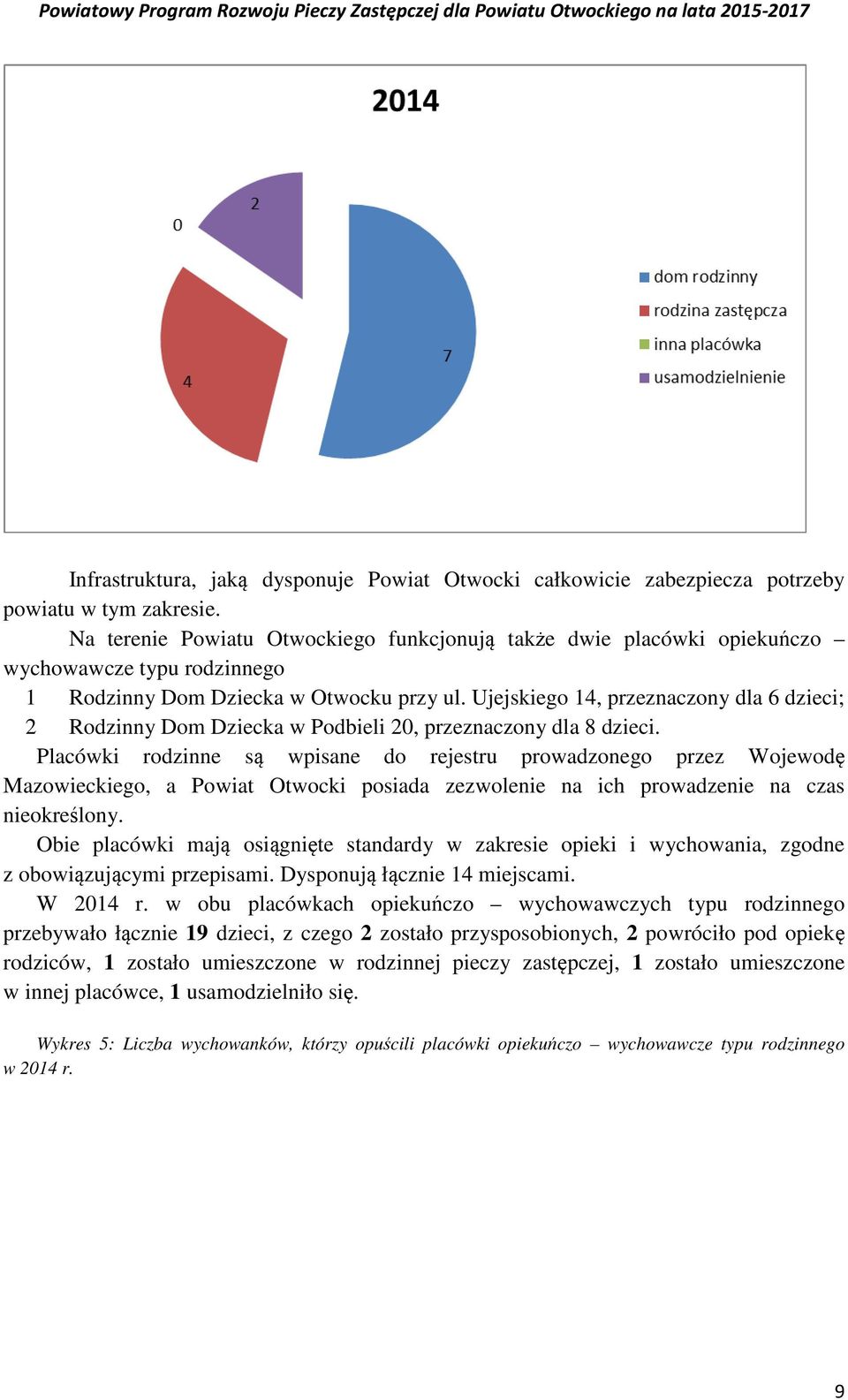 Ujejskiego 14, przeznaczony dla 6 dzieci; 2 Rodzinny Dom Dziecka w Podbieli 20, przeznaczony dla 8 dzieci.