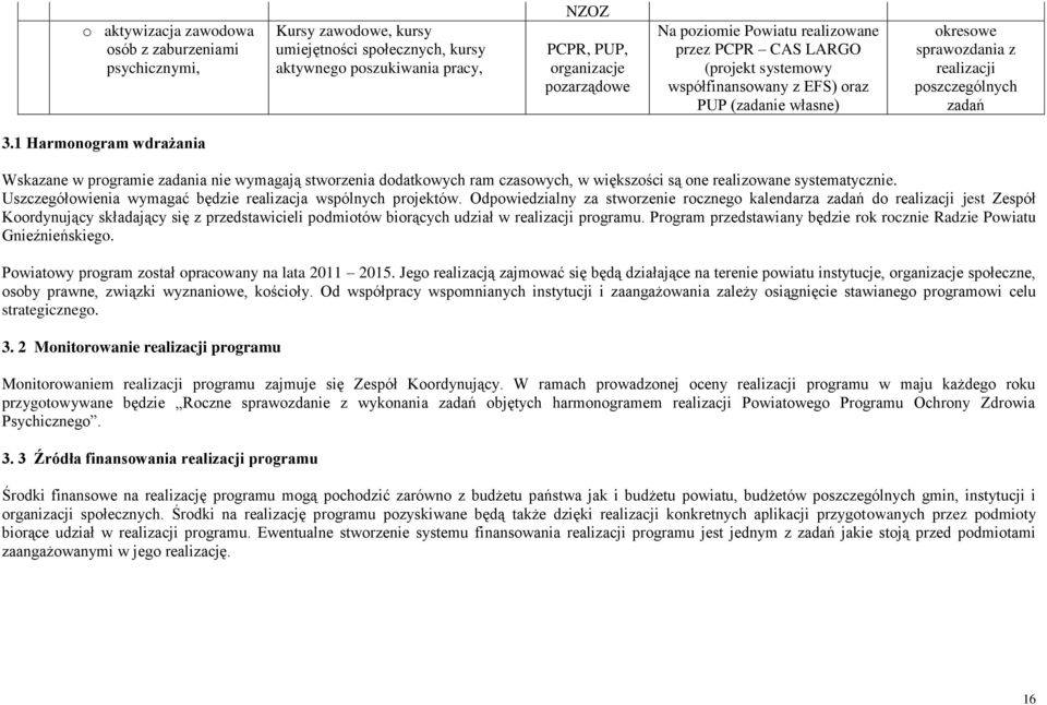 1 Harmonogram wdrażania Wskazane w programie zadania nie wymagają stworzenia dodatkowych ram czasowych, w większości są one realizowane systematycznie.