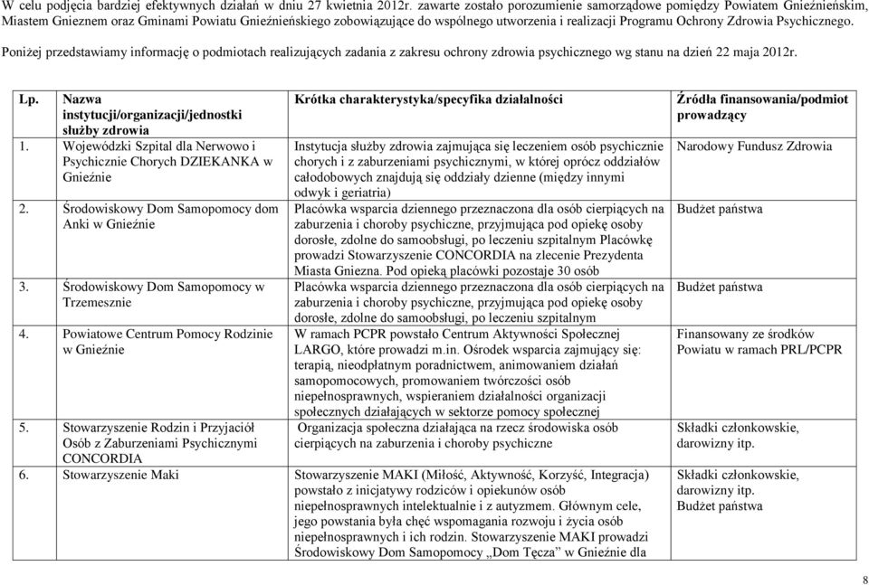 Psychicznego. Poniżej przedstawiamy informację o podmiotach realizujących zadania z zakresu ochrony zdrowia psychicznego wg stanu na dzień 22 maja 2012r. Lp.