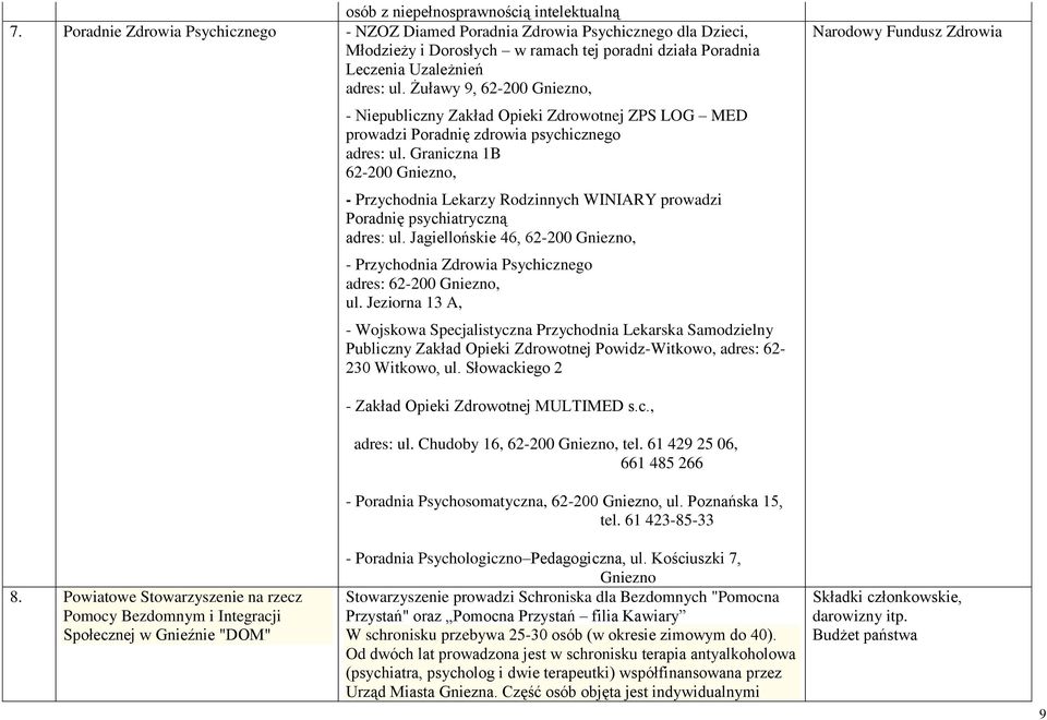 Żuławy 9, 62-200 Gniezno, - Niepubliczny Zakład Opieki Zdrowotnej ZPS LOG MED prowadzi Poradnię zdrowia psychicznego adres: ul.