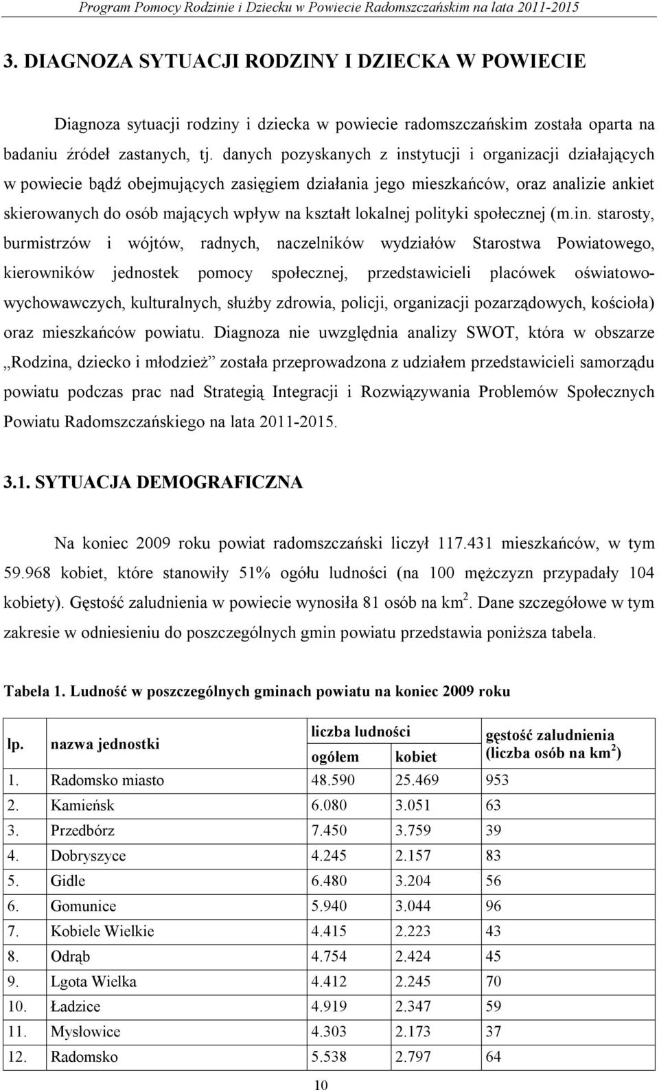 lokalnej polityki społecznej (m.in.