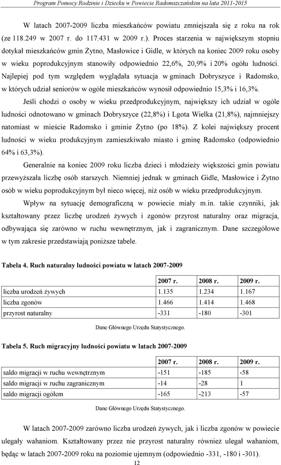 ludności. Najlepiej pod tym względem wyglądała sytuacja w gminach Dobryszyce i Radomsko, w których udział seniorów w ogóle mieszkańców wynosił odpowiednio 15,3% i 16,3%.