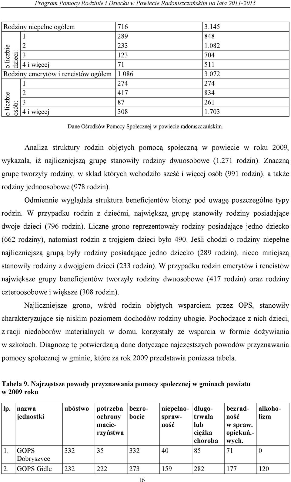 Analiza struktury rodzin objętych pomocą społeczną w powiecie w roku 2009, wykazała, iż najliczniejszą grupę stanowiły rodziny dwuosobowe (1.271 rodzin).