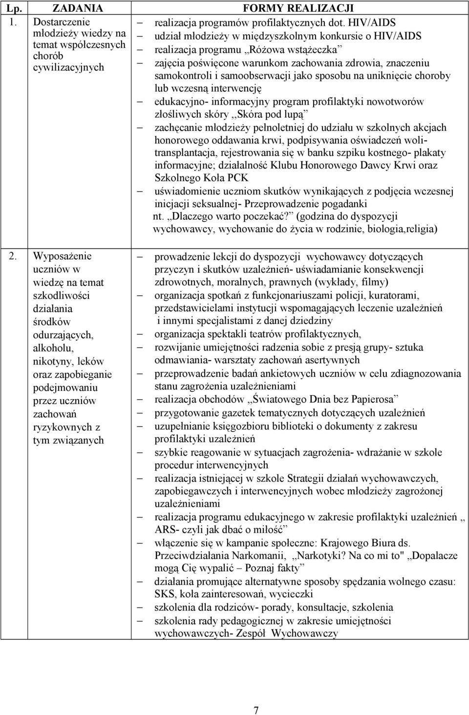 zachowania zdrowia, znaczeniu samokontroli i samoobserwacji jako sposobu na uniknięcie choroby lub wczesną interwencję edukacyjno- informacyjny program profilaktyki nowotworów złośliwych skóry,,skóra