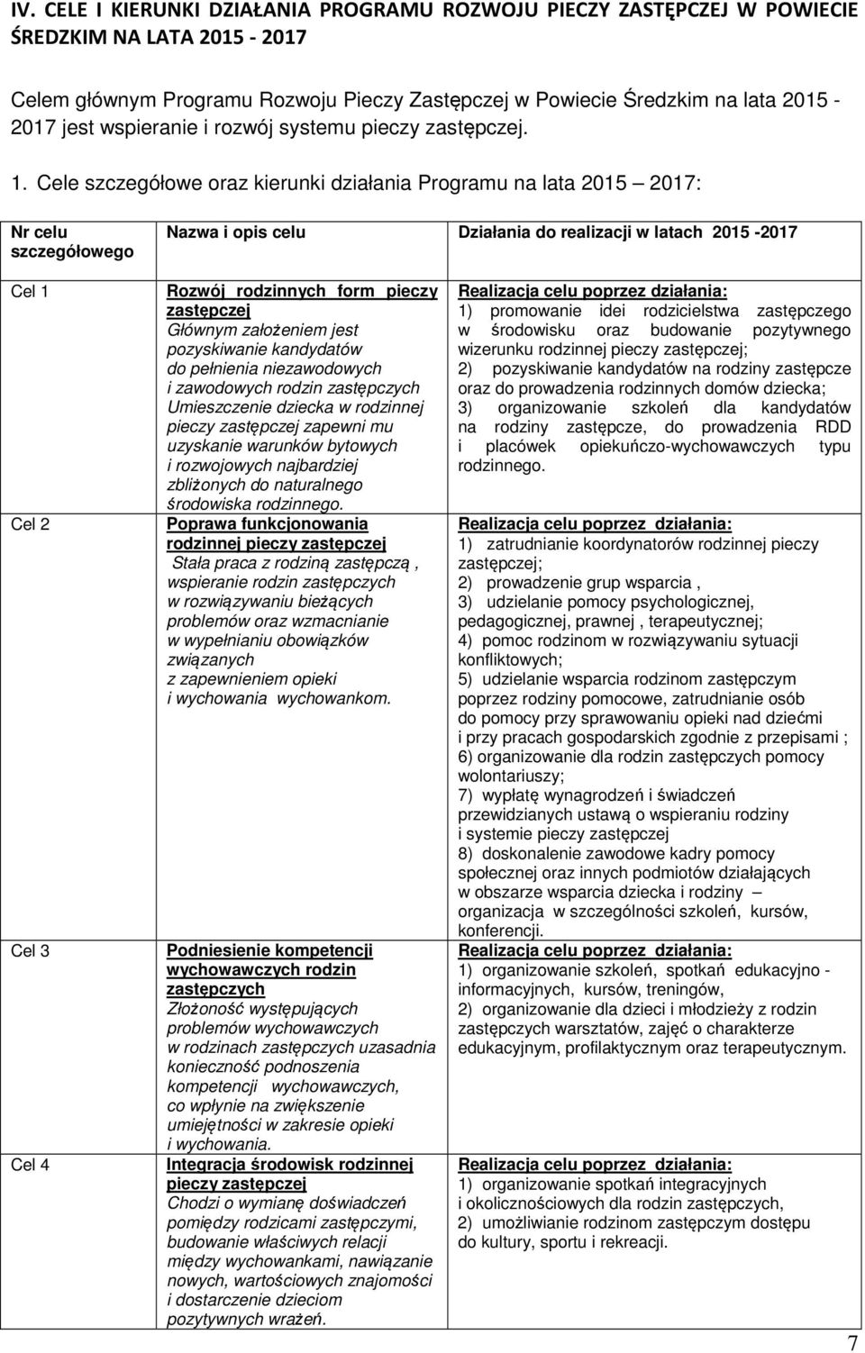 Cele szczegółowe oraz kierunki działania Programu na lata 2015 2017: Nr celu szczegółowego Nazwa i opis celu Działania do realizacji w latach 2015-2017 Cel 1 Cel 2 Cel 3 Cel 4 Rozwój rodzinnych form