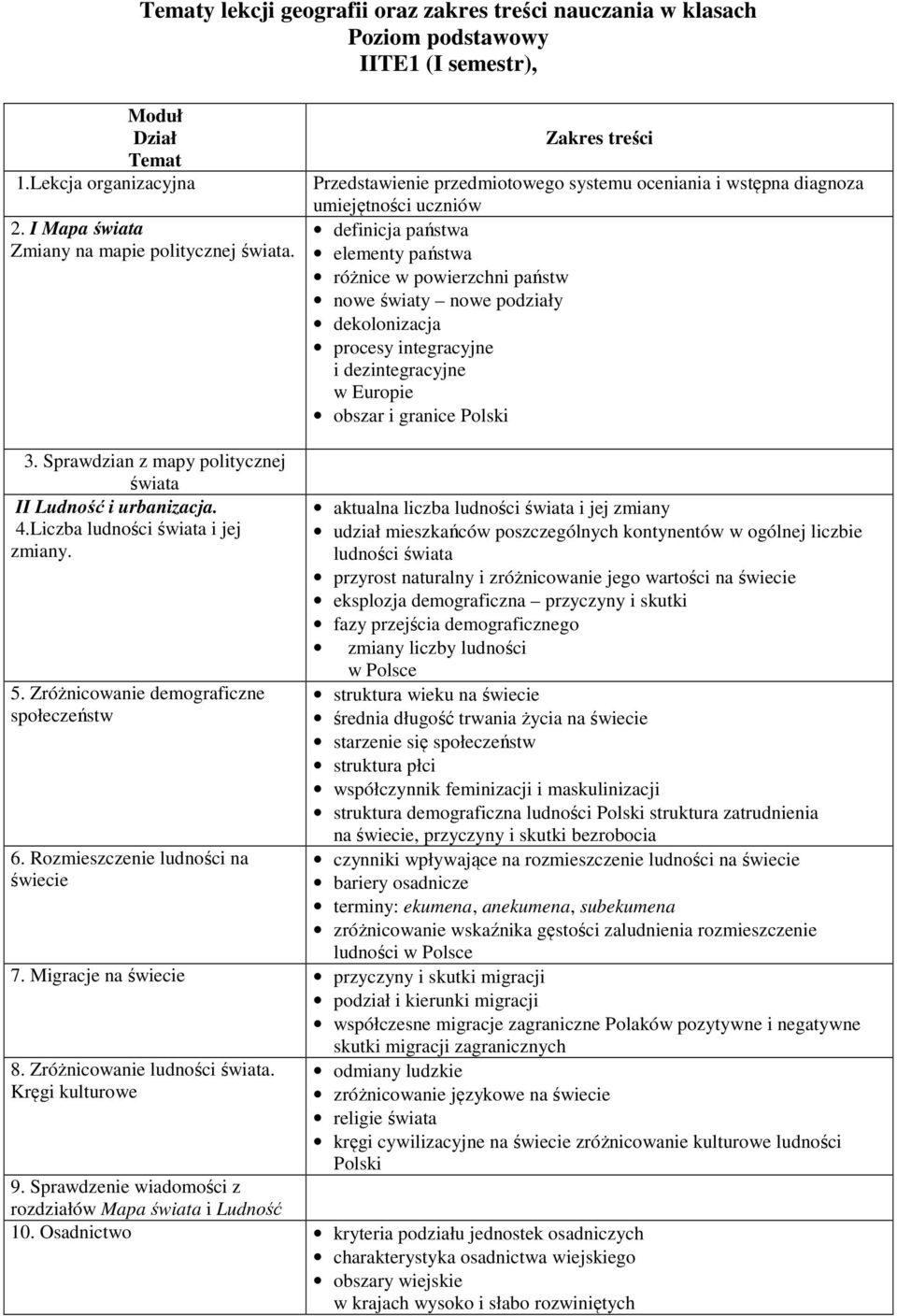 dekolonizacja procesy integracyjne i dezintegracyjne w Europie obszar i granice 3. Sprawdzian z mapy politycznej świata II Ludność i urbanizacja. 4.Liczba ludności świata i jej zmiany. 5.