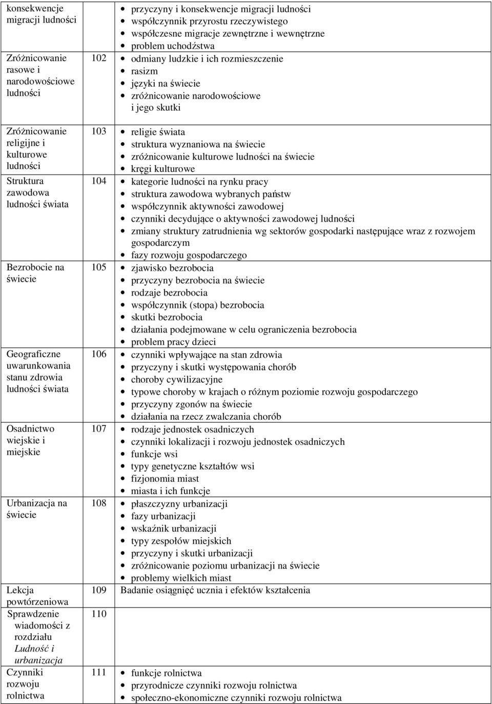 rzeczywistego współczesne migracje zewnętrzne i wewnętrzne problem uchodźstwa 102 odmiany ludzkie i ich rozmieszczenie rasizm języki na zróżnicowanie narodowościowe i jego skutki 103 religie świata