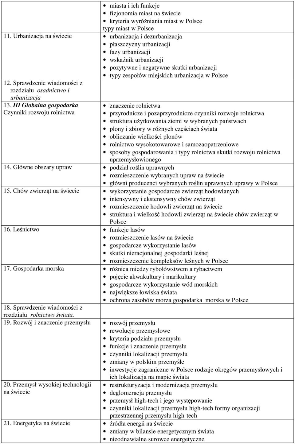 osadnictwo i urbanizacja 13.