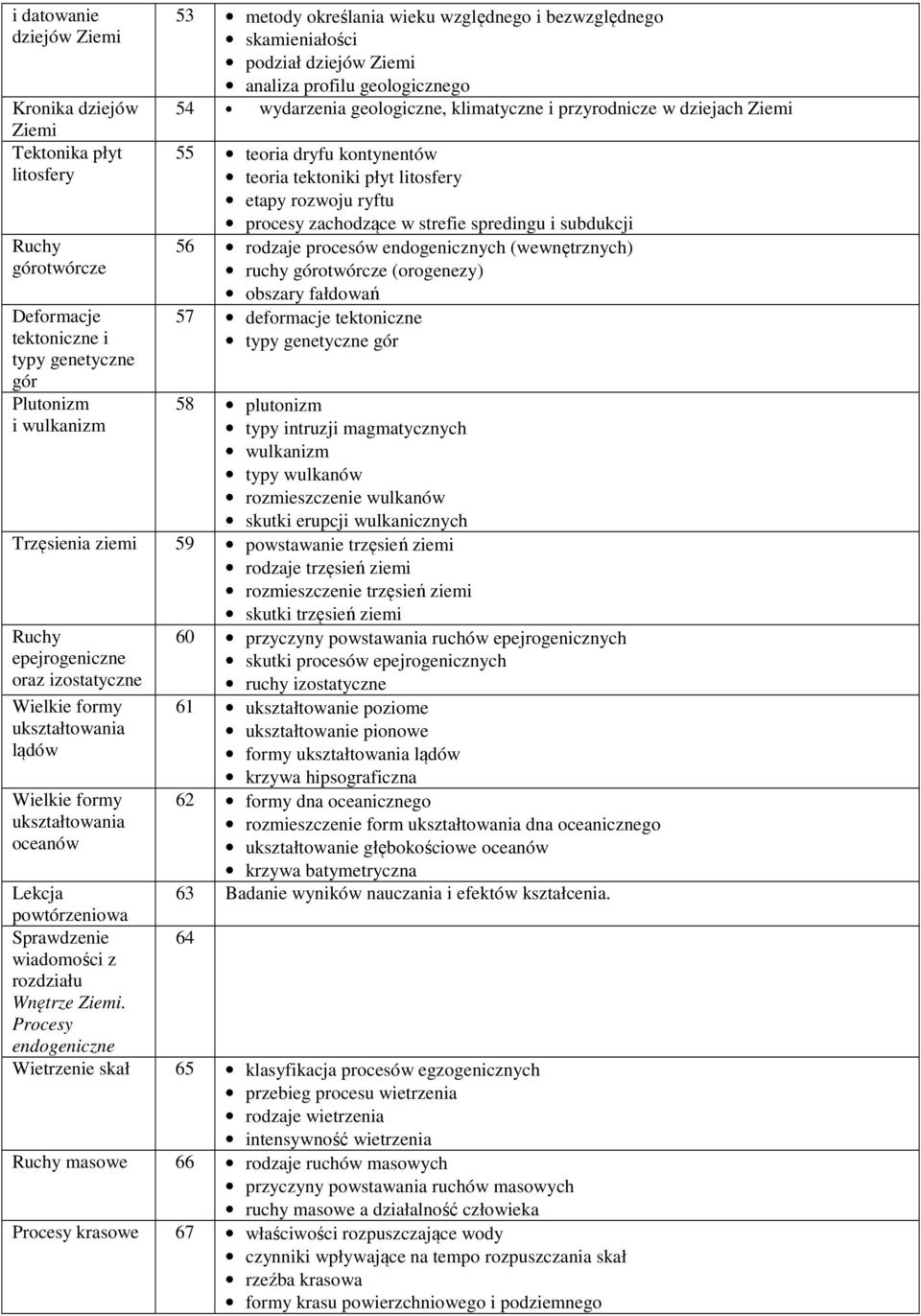płyt litosfery etapy rozwoju ryftu procesy zachodzące w strefie spredingu i subdukcji 56 rodzaje procesów endogenicznych (wewnętrznych) ruchy górotwórcze (orogenezy) obszary fałdowań 57 deformacje