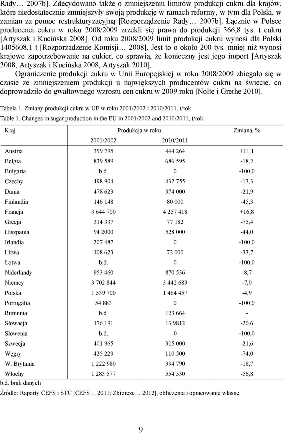 [Rozporządzenie  Łącznie w Polsce producenci cukru w roku 2008/2009 zrzekli się prawa do produkcji 366,8 tys. t cukru [Artyszak i Kucińska 2008].
