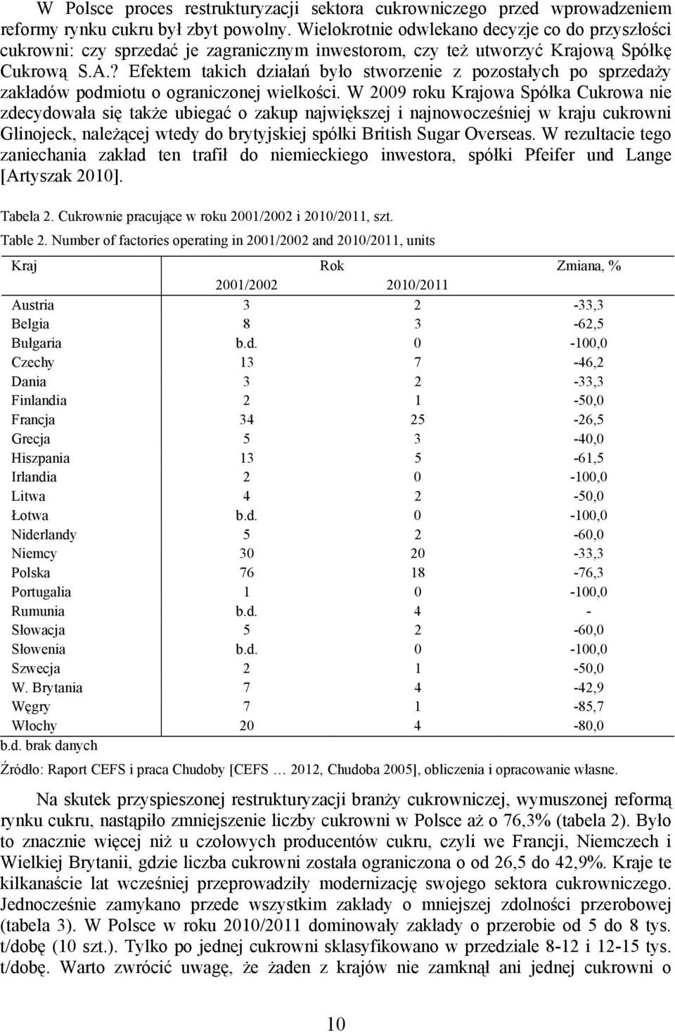 ? Efektem takich działań było stworzenie z pozostałych po sprzedaży zakładów podmiotu o ograniczonej wielkości.