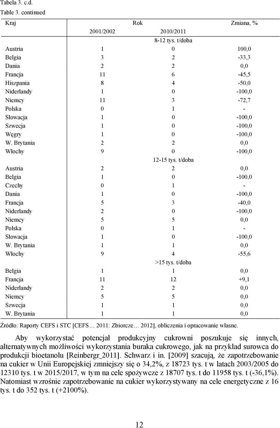 Brytania 2 2 0,0 Włochy 9 0-100,0 12-15 tys.